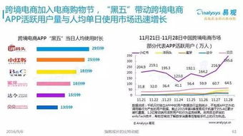 2016中國互聯(lián)網發(fā)展趨勢報告 網生內容、網絡營銷與商業(yè)模式新趨勢
