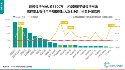 2017年中國移動互聯(lián)網發(fā)展報告 貨運O2O、新零售、生鮮電商與互聯(lián)網軟硬件開發(fā)及銷售