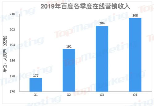 中國互聯網巨頭百億廣告營收榜單解析 軟硬件生態競爭下的新格局與專家洞見