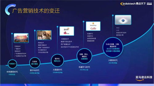AIGC浪潮下的數字營銷新紀元 智能技術賦能與未來展望
