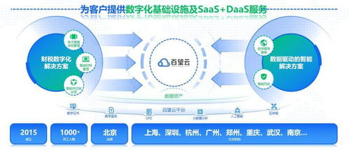 百望云榮膺年度十大信創(chuàng)辦公軟件明星品牌榜首，引領數字技術服務新潮流