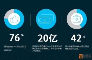 2016年數(shù)字醫(yī)療科技的五大趨勢(shì) 數(shù)字技術(shù)服務(wù)如何重塑健康未來(lái)