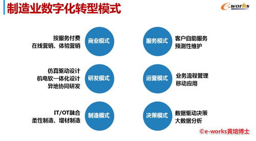 數字技術深化應用 企業(yè)轉型的路徑與實踐策略