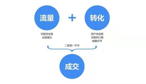 智慧數(shù)字經(jīng)營 支付寶微信數(shù)字化技術(shù)讓經(jīng)營更簡單