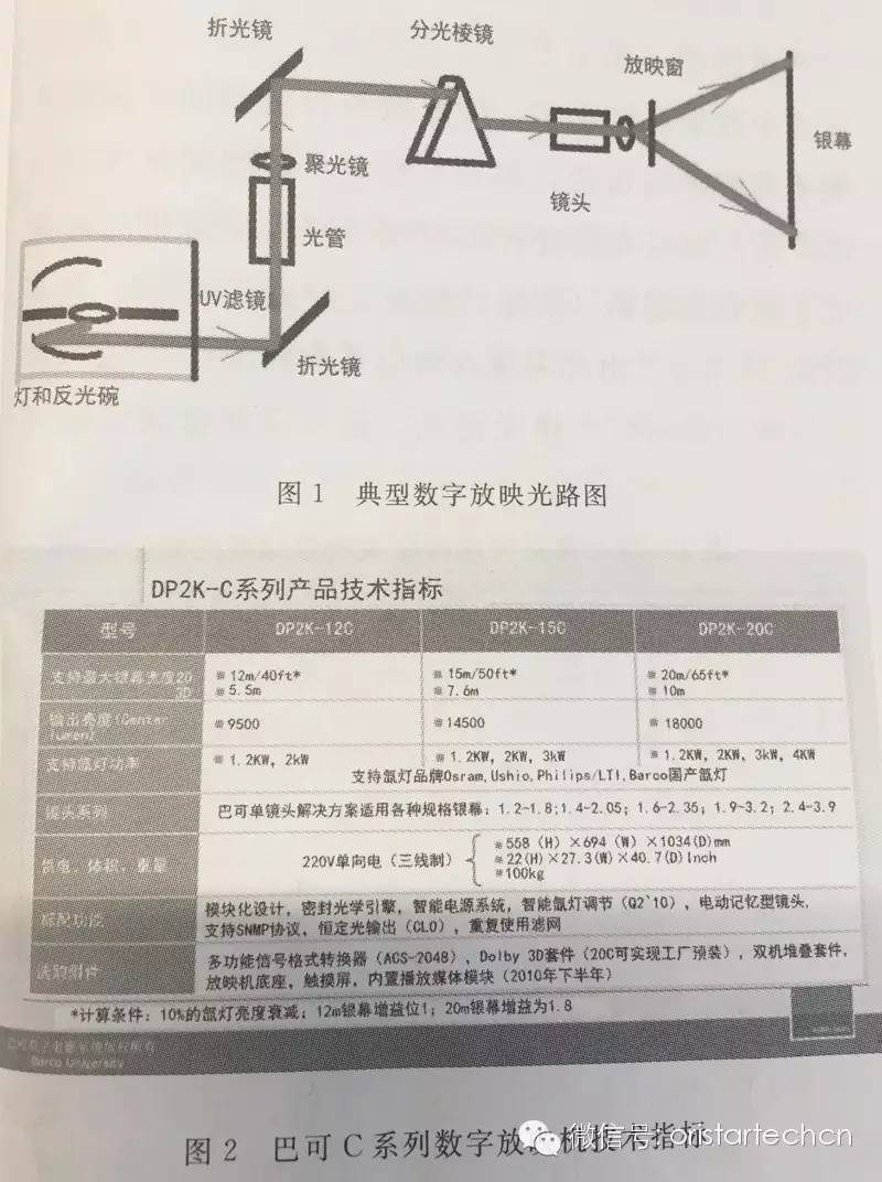 干貨 | 你家影院銀幕不夠亮,怪我咯?!_科技_網